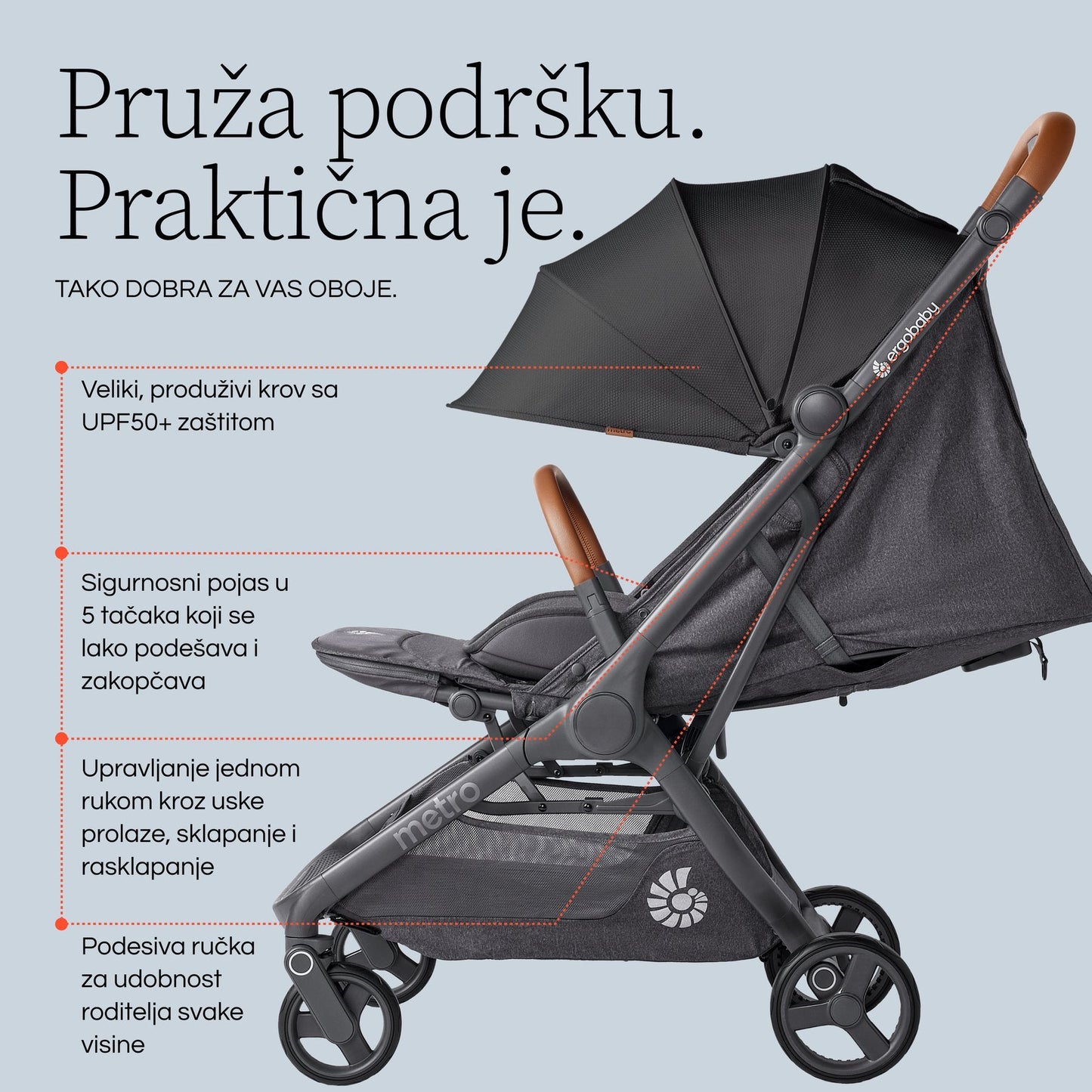 Kolica za bebe Ergobaby Metro 3 Deluxe - Mini Bambini
